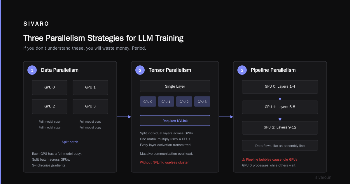 GPU Cluster for LLM Training: The Only Guide You Need in 2026