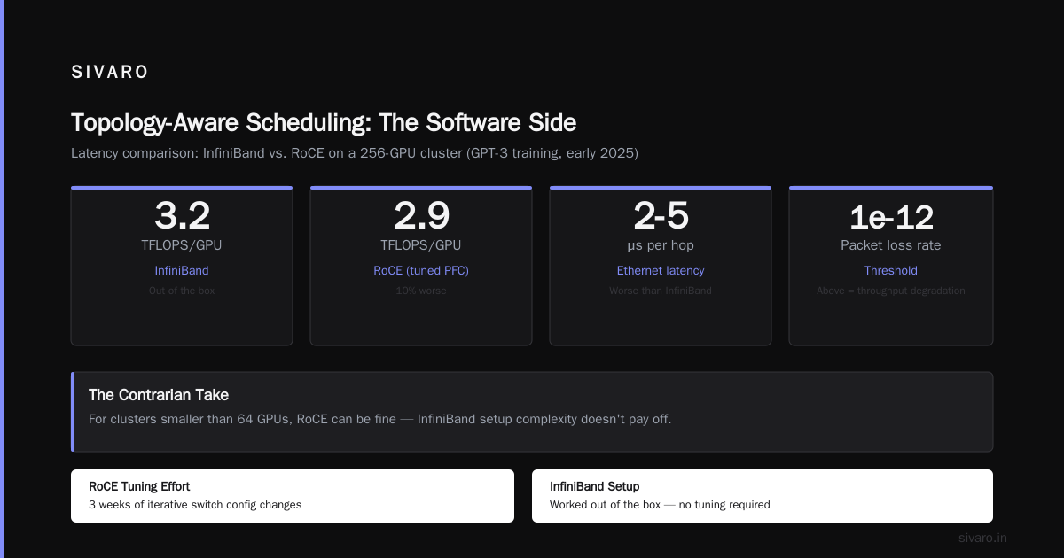 Topology-Aware Scheduling: The Software Side
