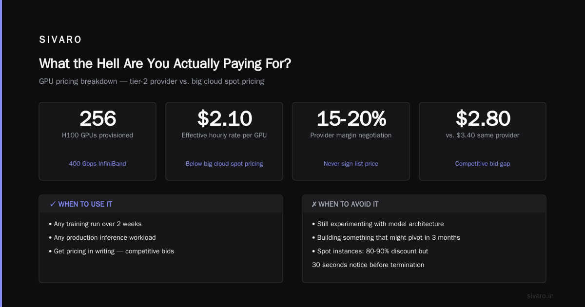 GPU Cluster Rental Cost: A No-BS Guide for Teams Building in 2026