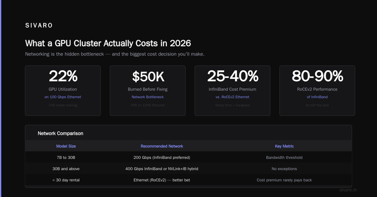 GPU Cluster Rental Cost: A Practitioner's Guide for 2026