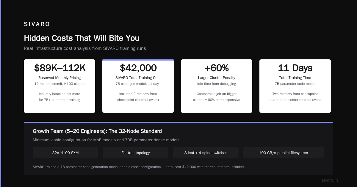 Hidden Costs That Will Bite You
