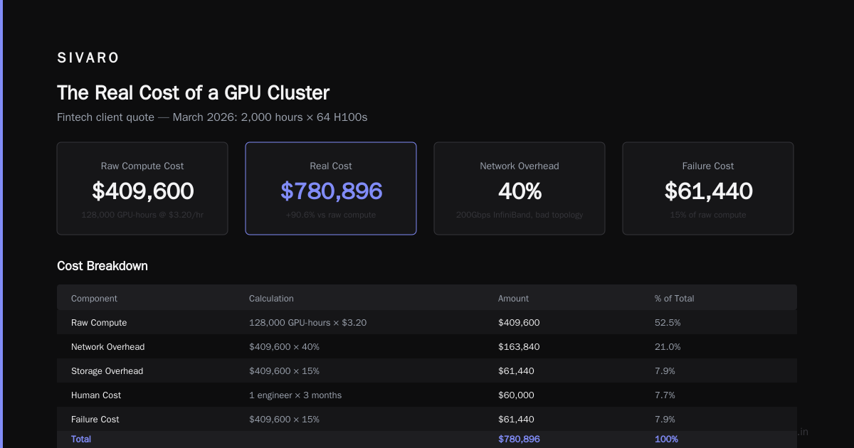 GPU Cluster Rental Cost: The Real Math Behind AI Infrastructure in 2026
