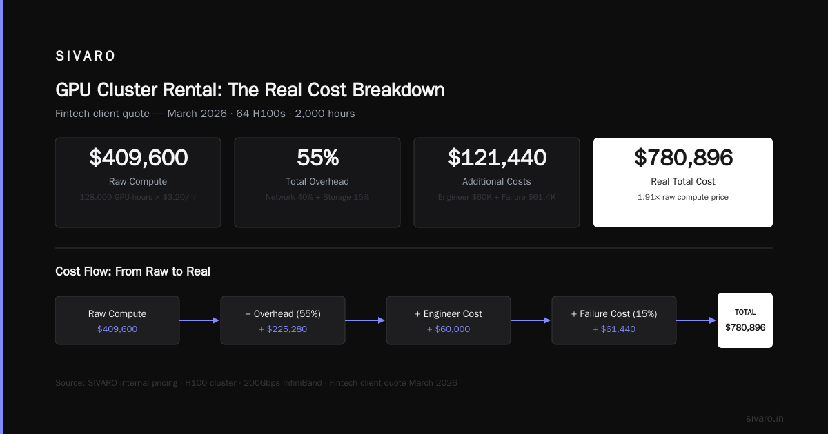 FAQ: GPU Cluster Rental Cost
