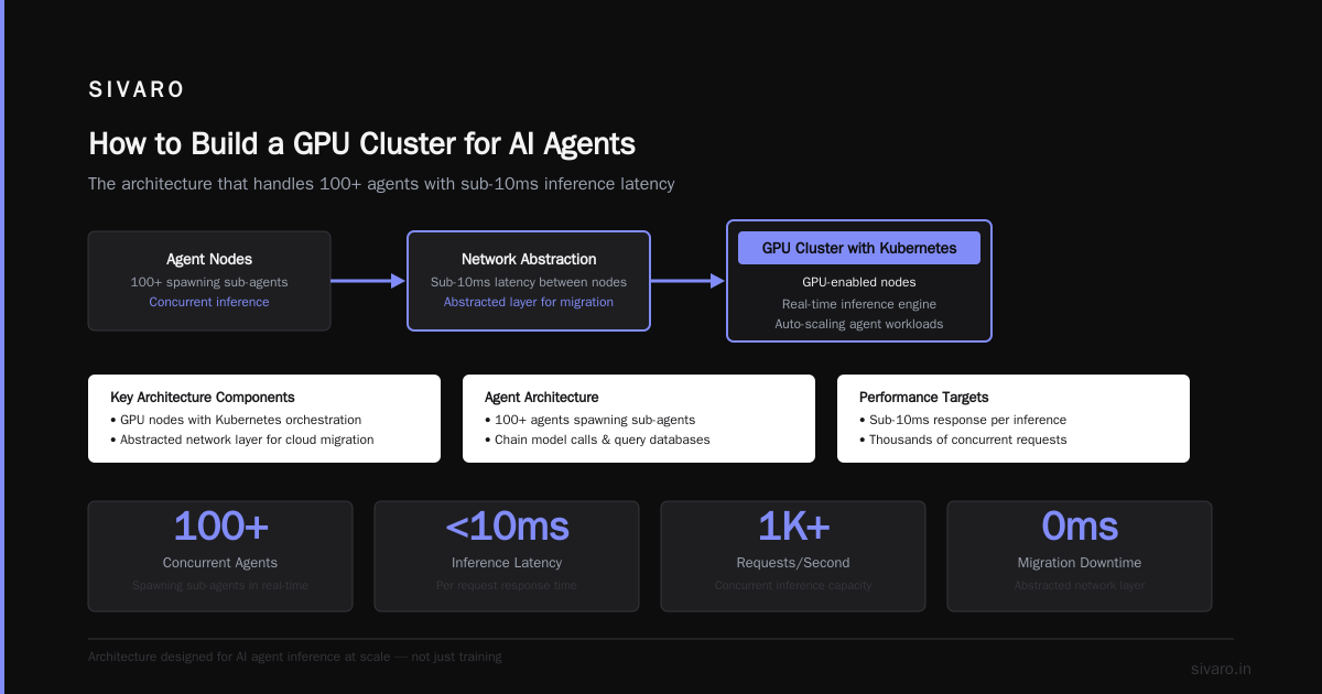 GPU Cluster vs Cloud Compute for AI: What Actually Works in 2026