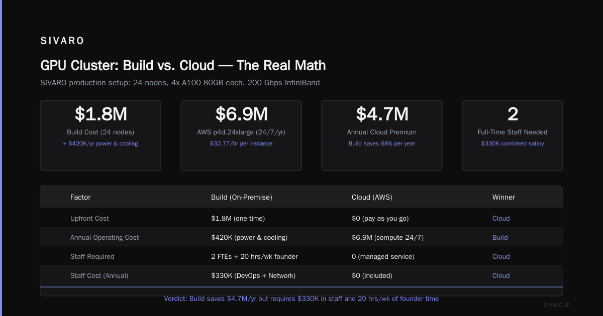 GPU Cluster vs Cloud Computing for AI: The Real Tradeoffs in 2026