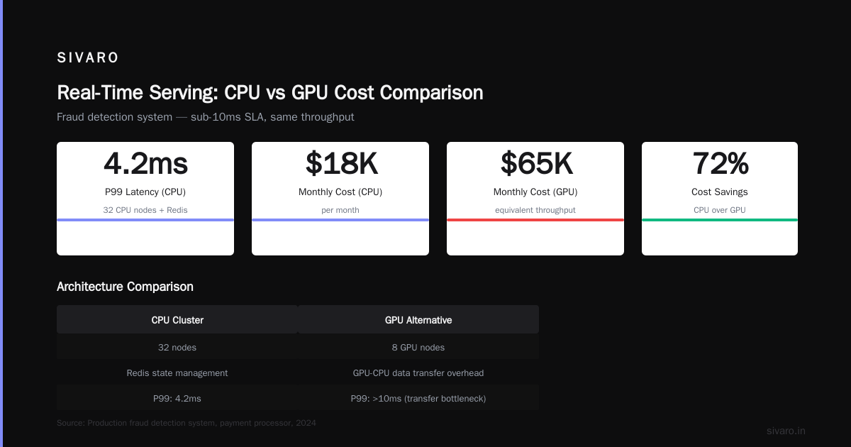 Code Example: Distributed Training on GPU Cluster