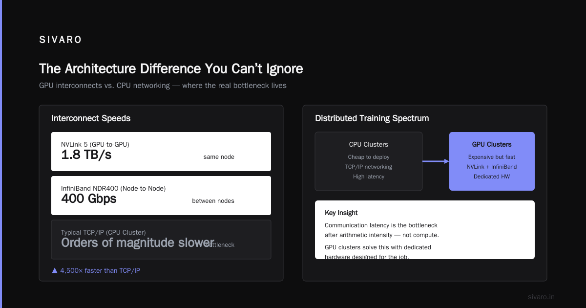 GPU Cluster vs CPU Cluster for Machine Learning: The Real Tradeoffs