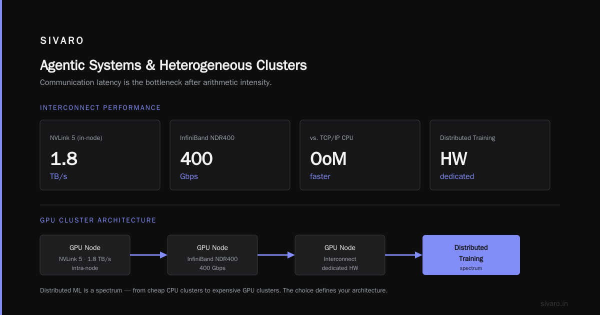 The Cost Trap: GPU Clusters Are Cheap Only at Scale