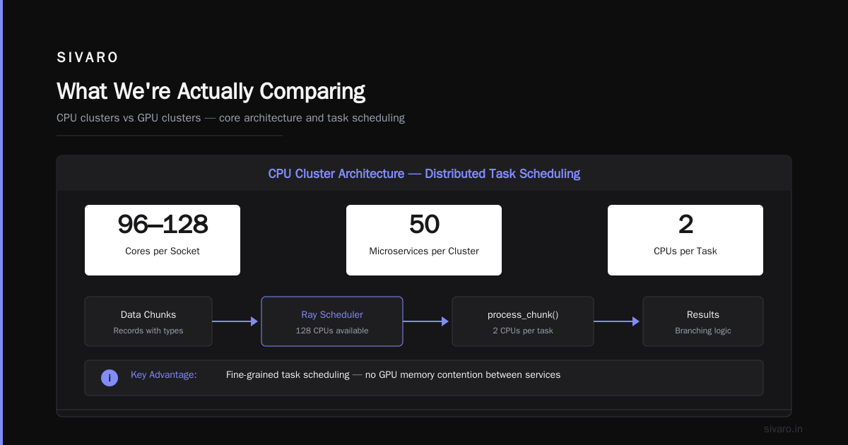 GPU Cluster vs CPU Cluster: The Real Architecture Decision in 2026