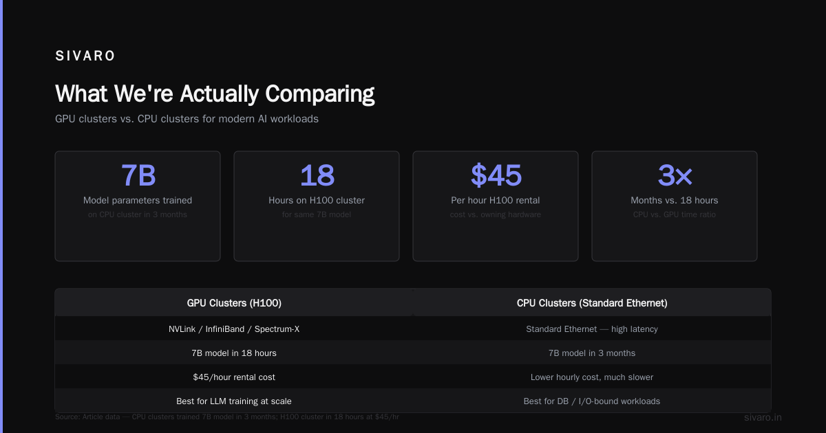 GPU Cluster vs CPU Cluster: The Real Decision in 2026
