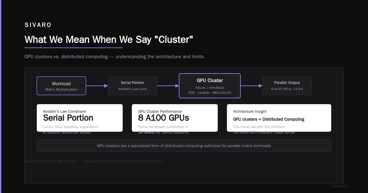 GPU Cluster vs CPU Cluster: The Real Difference That Actually Matters