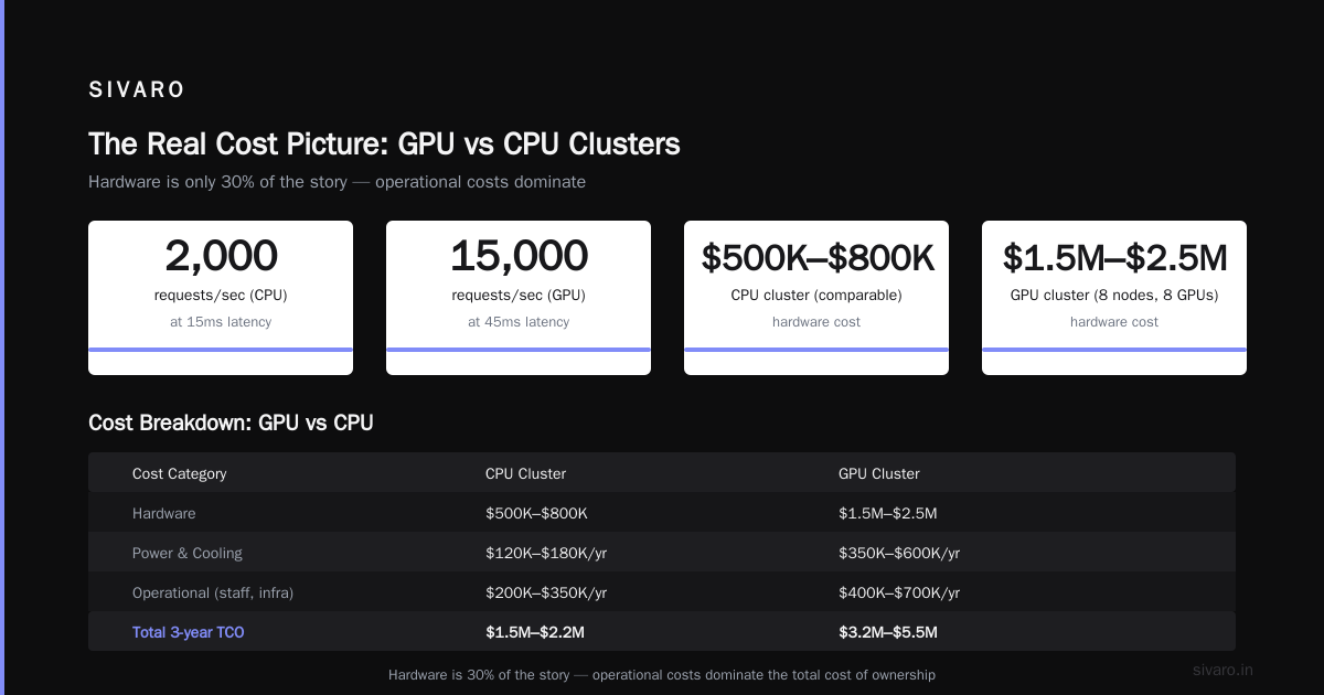 GPU Cluster vs CPU Cluster: The Real-World Guide for 2026