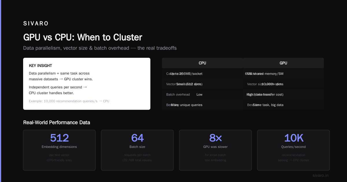 When to Use GPU Clusters (4 Real Use Cases)