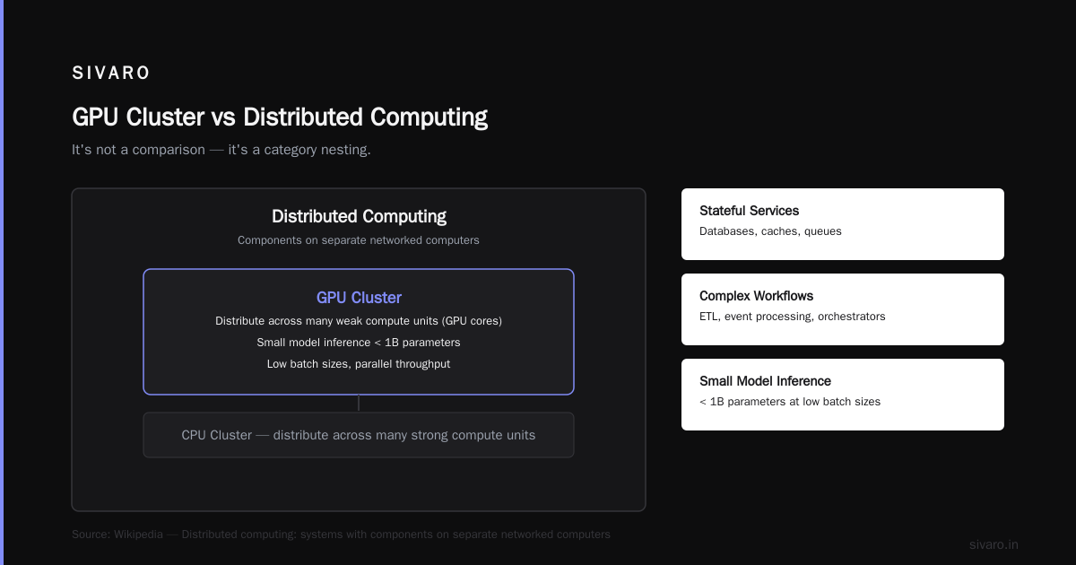 Code: The Practical Differences
