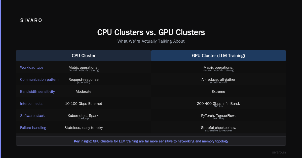 GPU Cluster vs Distributed Computing: The Real Story in 2026