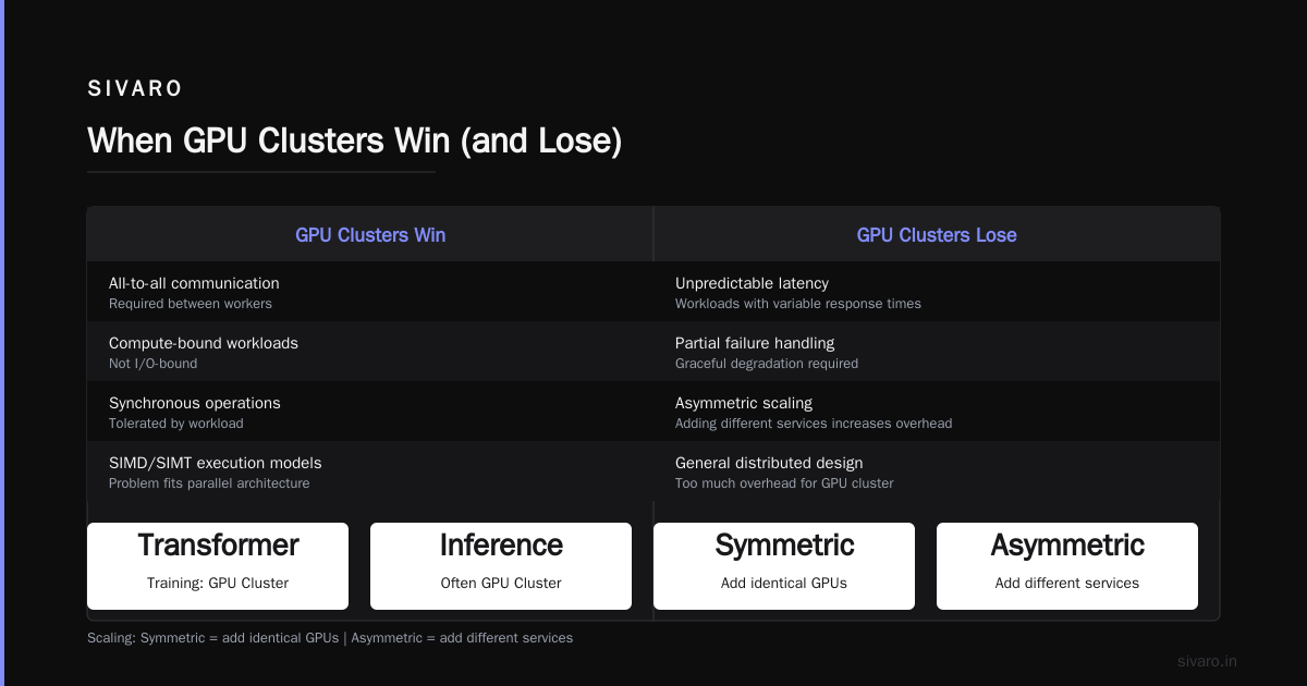GPU Cluster vs Distributed Computing: What Actually Works in Production