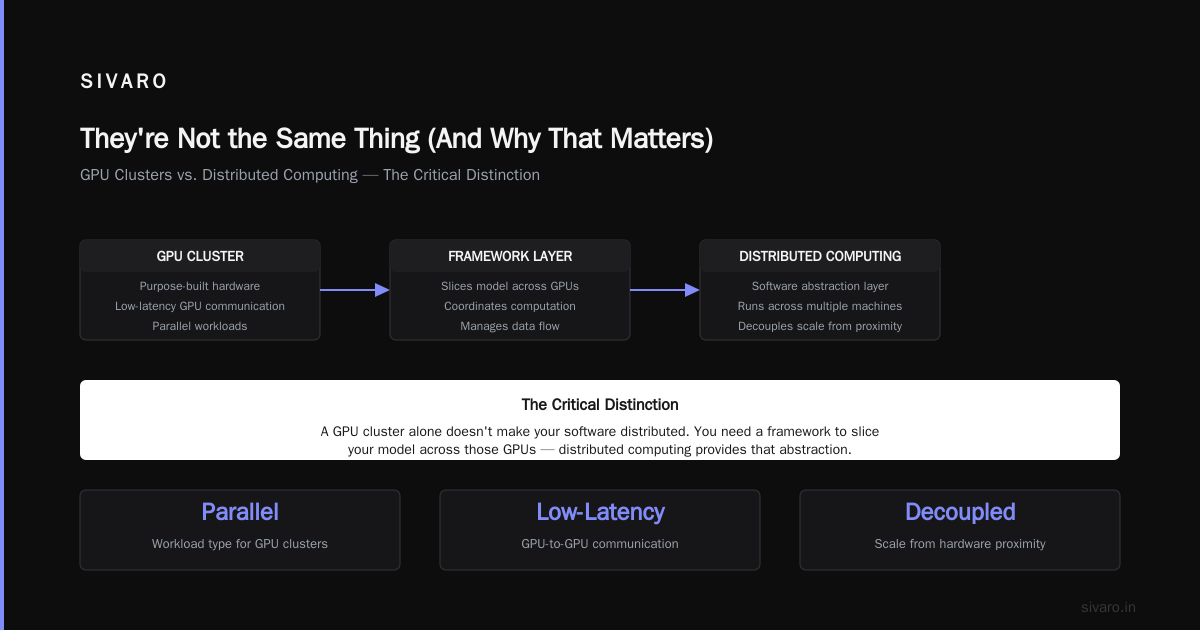 GPU Cluster vs Distributed Computing: What's the Real Difference?
