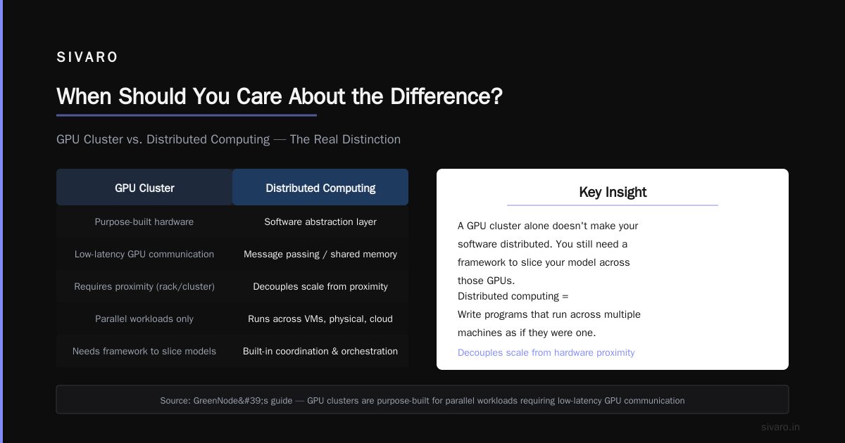 When Should You Care About the Difference?