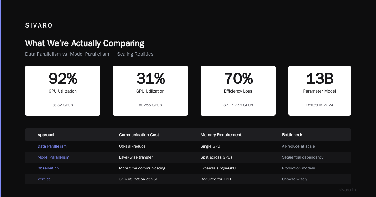 GPU Cluster vs Distributed Training Performance: A Practitioner’s Guide