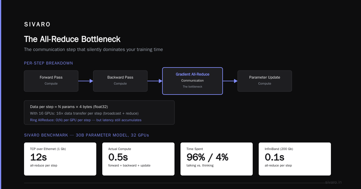 GPU Cluster vs Single GPU for AI Workloads: A Practical Guide for 2026
