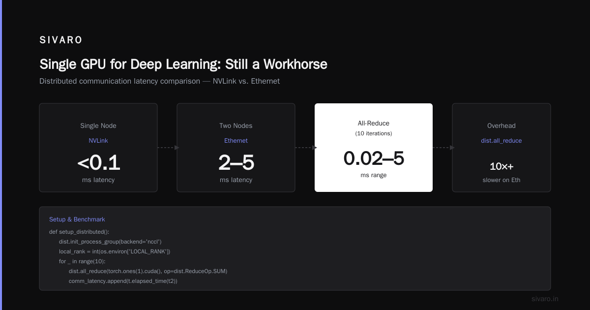Single GPU for Deep Learning: Still a Workhorse