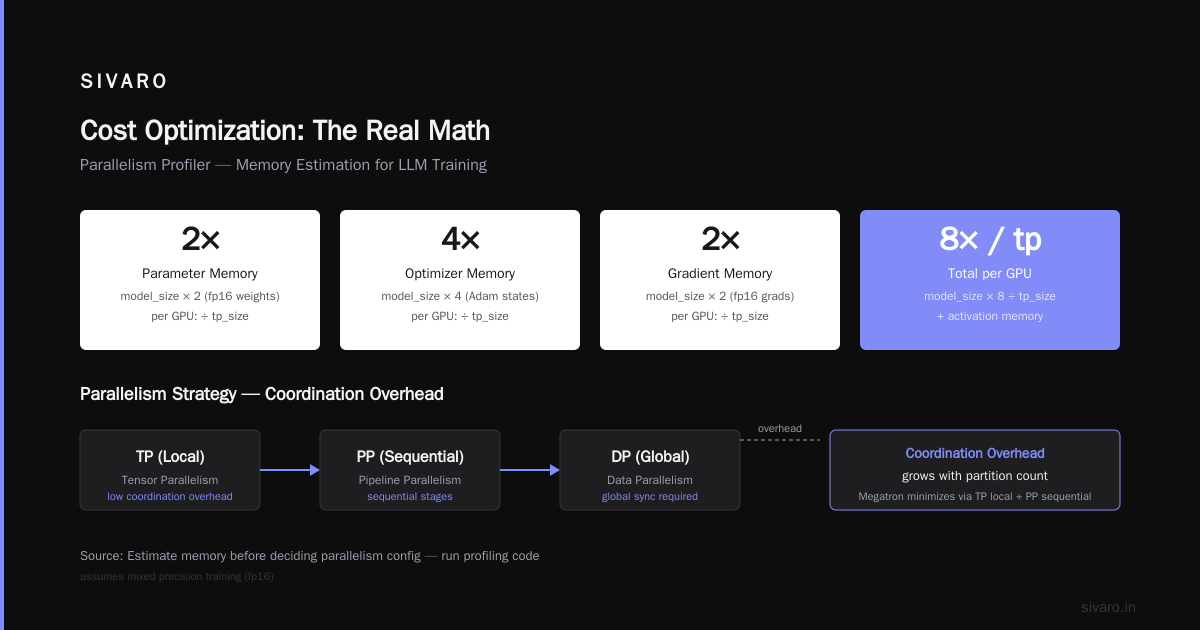 Cost Optimization: The Real Math