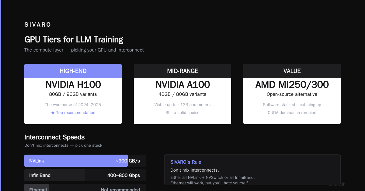 GPU Clusters for LLM Training: What Actually Works