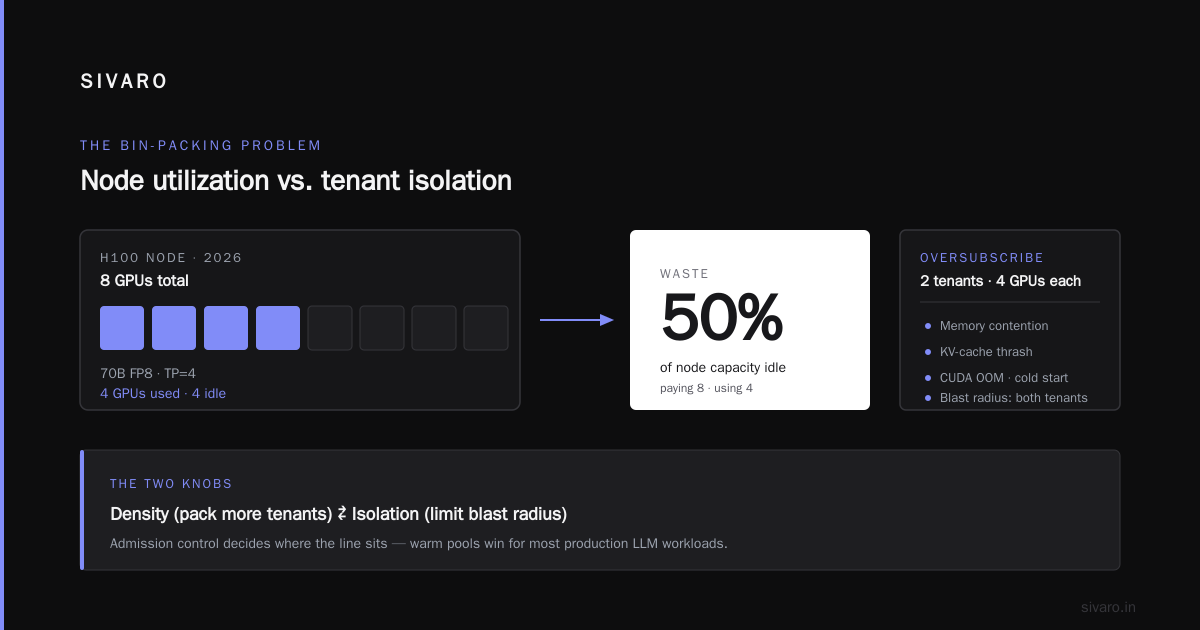 gpu node autoscaling vs queue admission control cost