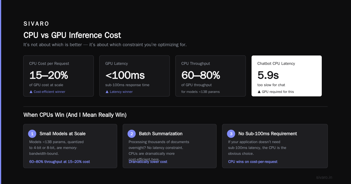GPU vs CPU Inference Cost Efficiency: The 2026 Field Guide