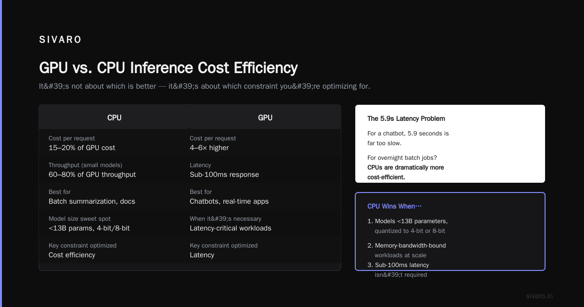 How Much Will GPU Prices Rise in 2026?