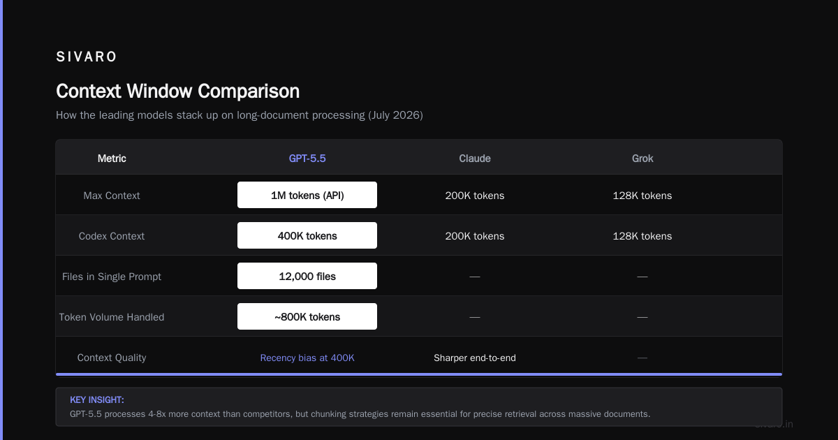Grok vs GPT vs Claude: App Building Comparison for 2026