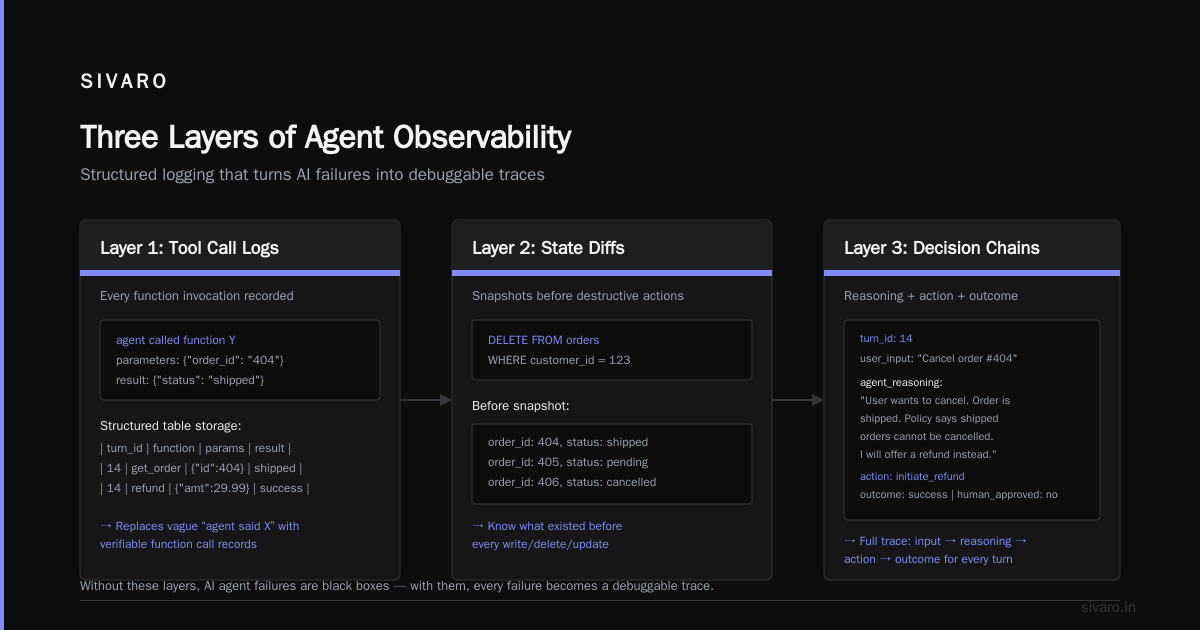 Handling Errors in Production AI Agents: A Field Guide