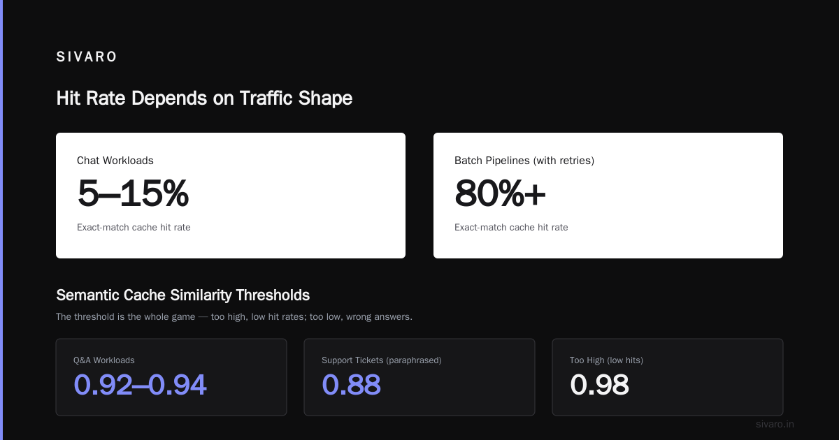 High Performance Caching for ML Inference: A Buyer's Guide