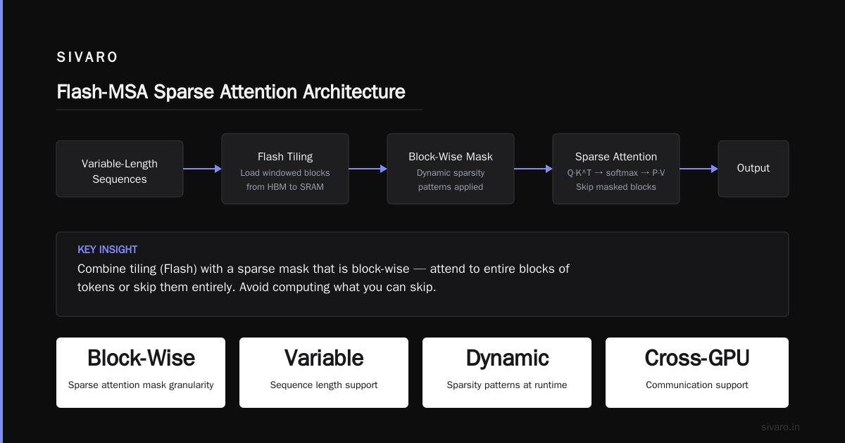 How to Build an AWS GPU Cluster for Deep Learning That Handles Sparse Attention