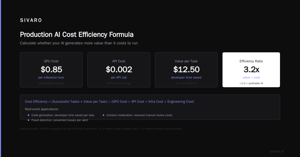 The Inference Efficiency Ratio: The One Metric to Rule Them All