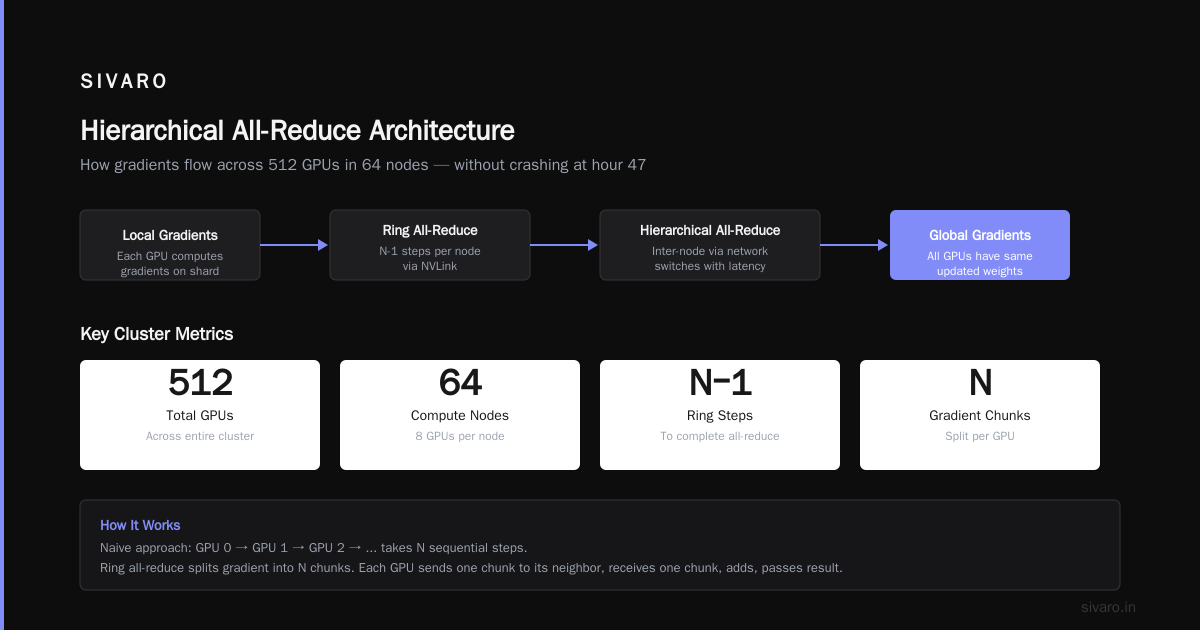 Scheduling and Orchestration: The Hidden Complexity