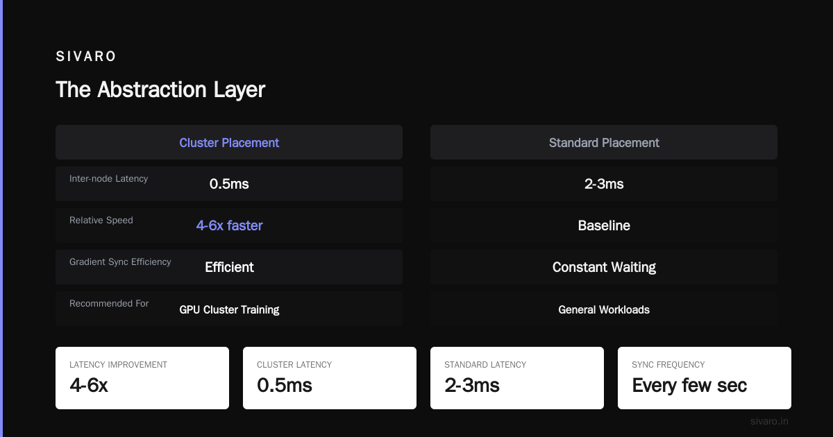 How Does AWS EC2 Work? A Field Guide to the Cloud's Core Compute Service
