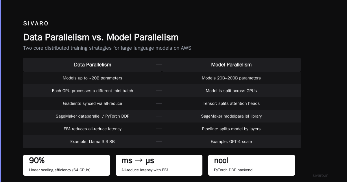 How Does AWS Work for AI Workloads: A Practitioner's Guide (2026)