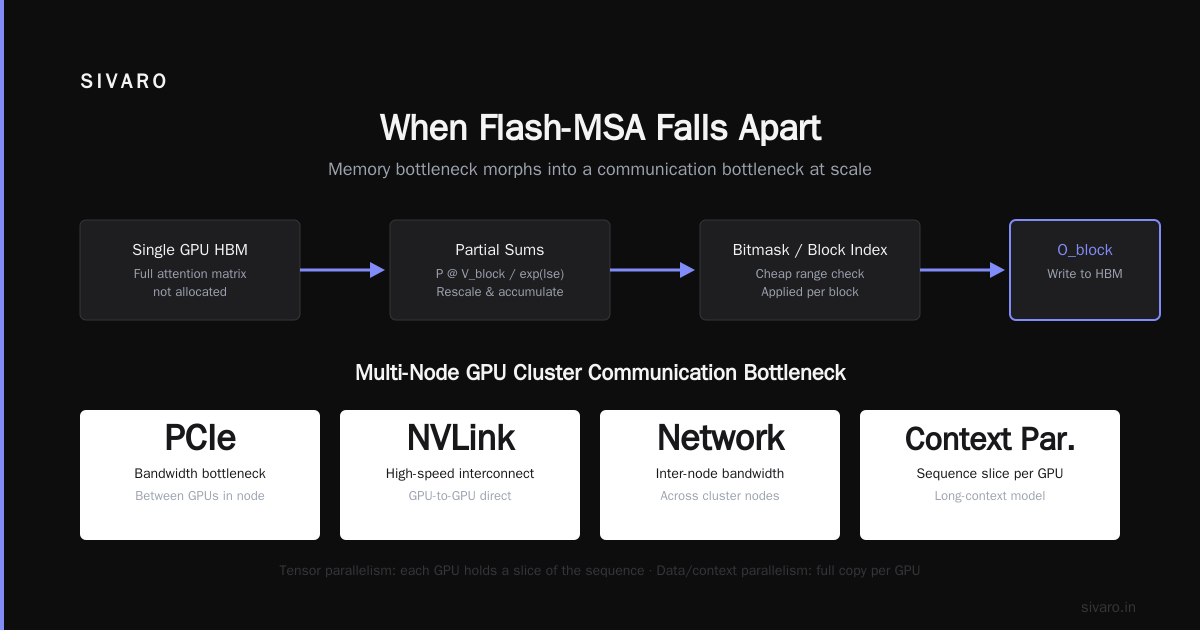 When Flash-MSA Falls Apart