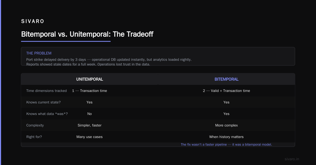 How Does Temporal Work in Data Engineering?