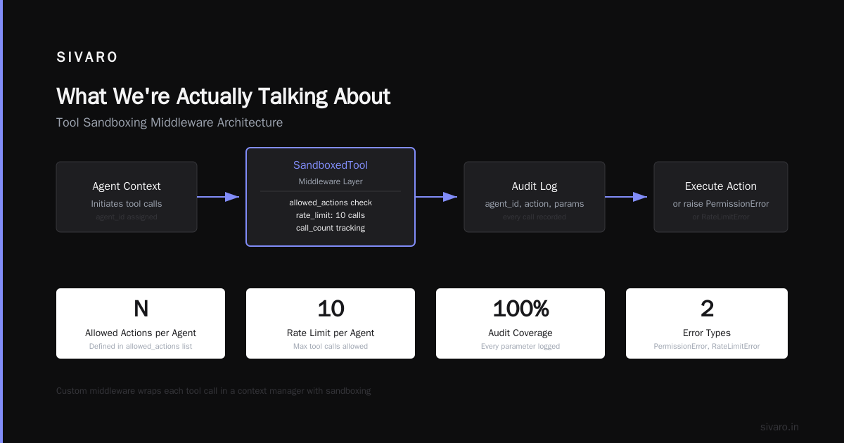How I Learned to Stop Worrying and Love AI Agent Production Deployment