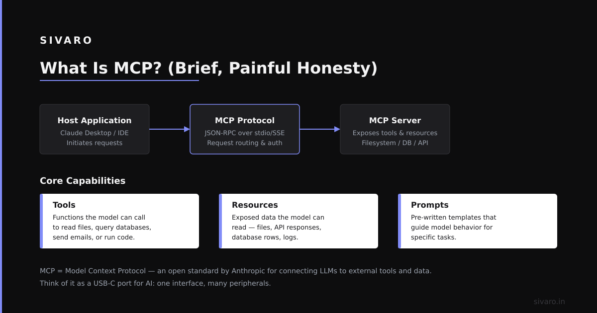 How Is A2A Different from MCP?