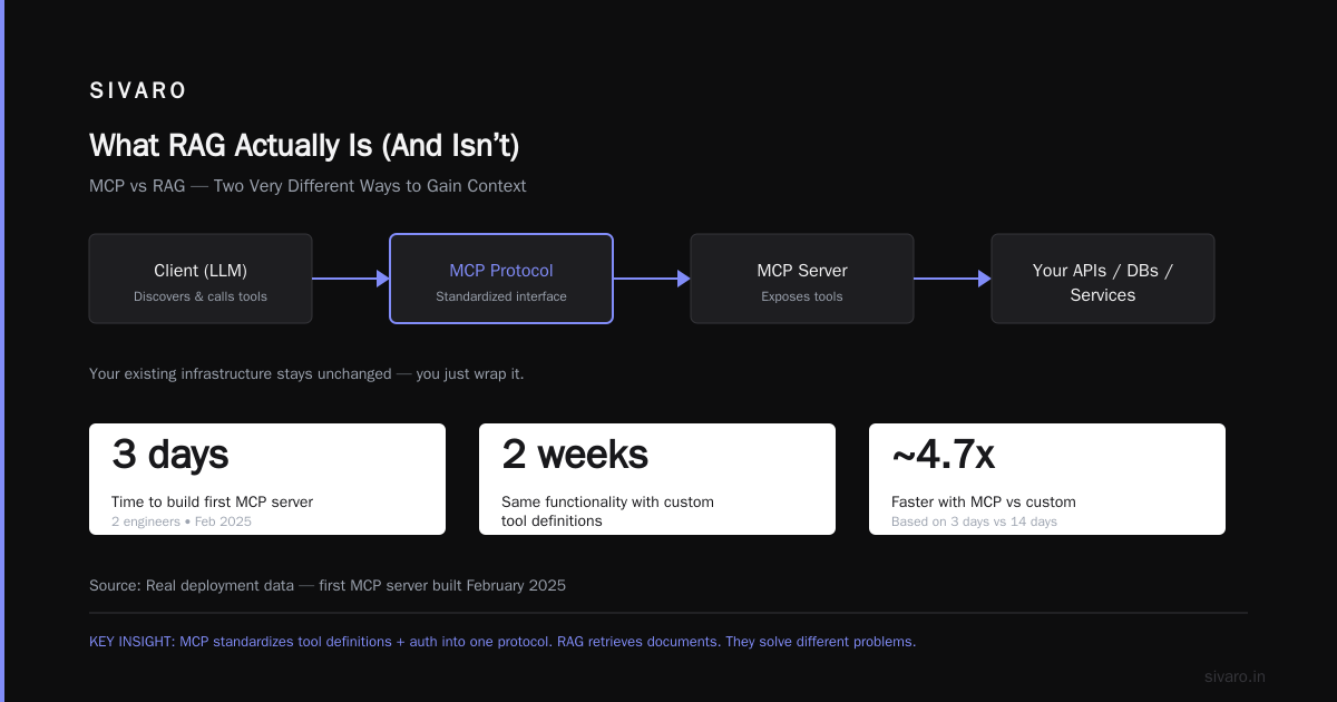 How Is MCP Different From RAG? A Practitioner’s Guide to Two Very Different AI Patterns