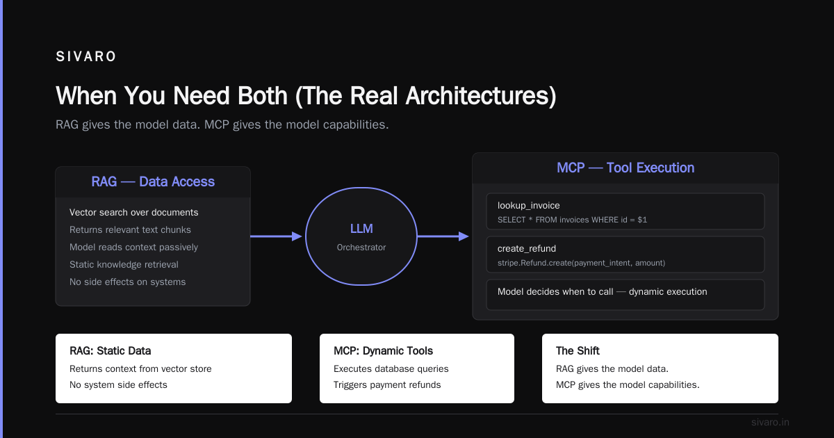 When You Need Both (The Real Architectures)