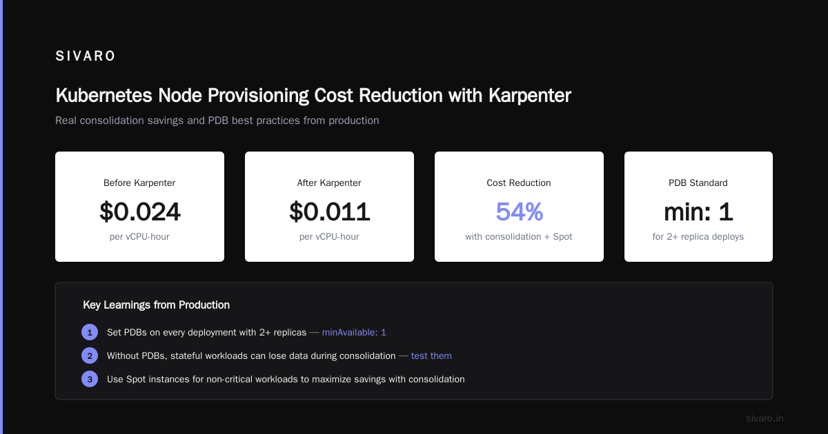 The Bottom Line on Kubernetes Node Provisioning Costs Reduce Karpenter