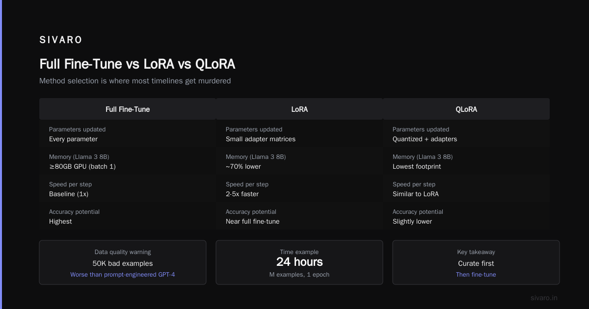 fine tune open source llm vs gpt api — Time Comparison