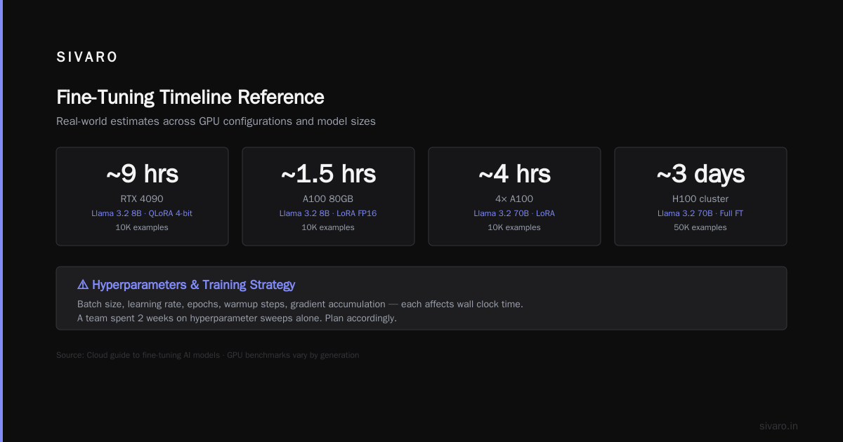 Real Timelines for Common Scenarios