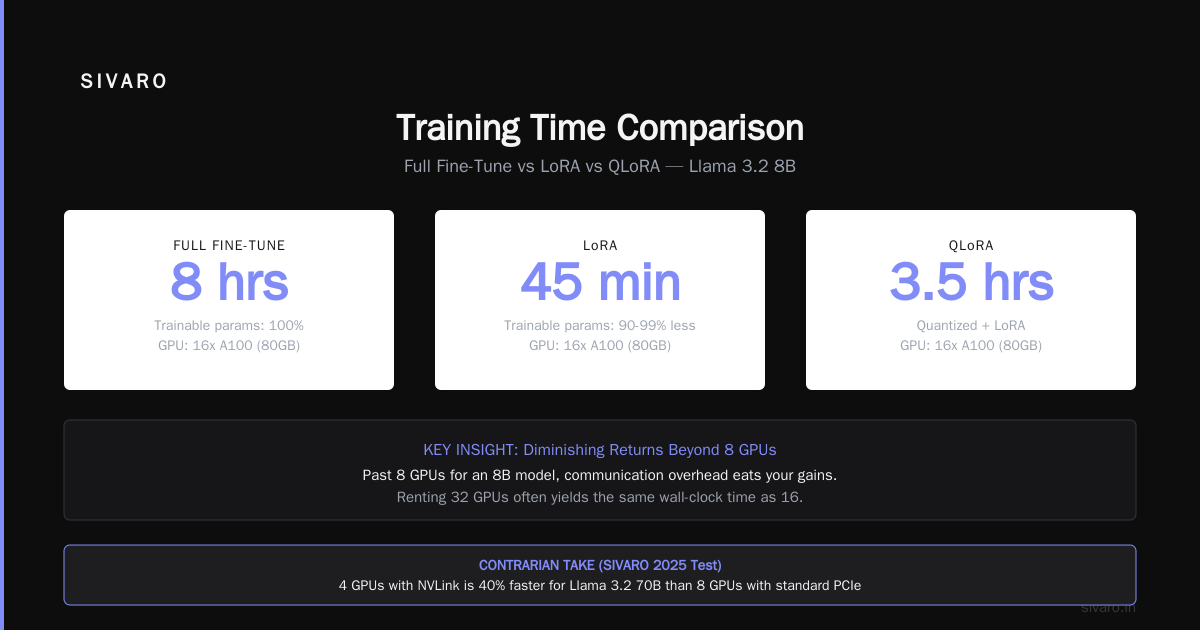 How to Estimate Your Timeline (The SIVARO Formula)