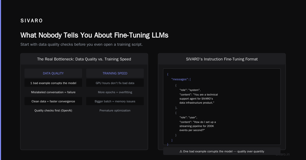 What Nobody Tells You About "How Long Does It Take to Fine Tune a LLM"