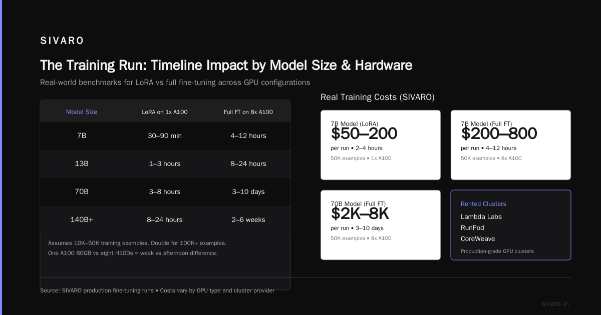 Phase 3: Evaluation and Iteration — The Infinite Loop